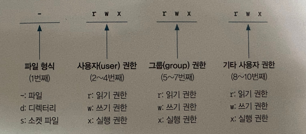 파일권한설명