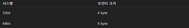 운영체제메모리주소